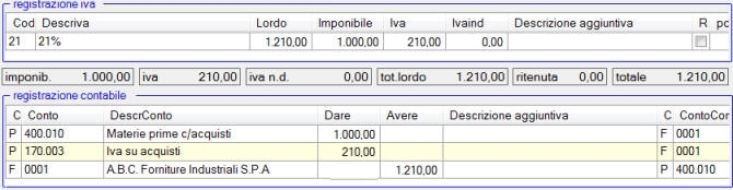 Scritture Contabili In Partita Doppia Per Gestire La Contabilit